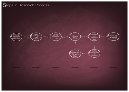 Business and Marketing or Social Research Process, 8 Step of Research Methods on Chalkboard.のイラスト素材