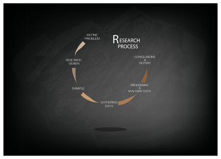 Business and Marketing or Social Research Process, Six  Step of Research Methods on Black Chalkboard.のイラスト素材