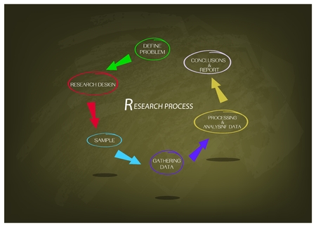 Business and Marketing or Social Research Process, 6 Step of Research Methods on Green Chalkboard.のイラスト素材