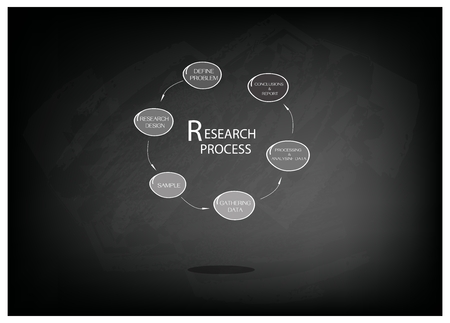 Business and Marketing or Social Research Process, Six  Step of Research Methods on Black Chalkboard.のイラスト素材