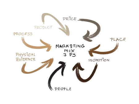 Marketing Mix Royalty Free Stock Illustrations And Vectors Stocklib