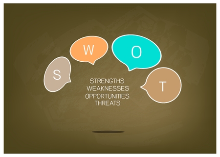 Business Concepts, SWOT Analysis Matrix A Structured Planning Method Chart for Evaluate Strengths, Weaknesses, Opportunities and Threats Involved in Business Project on Brown Chalkboard.のイラスト素材