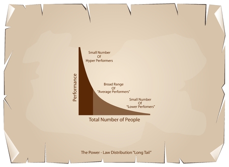 Illustration of Fat Tailed and Long Tailed Distributions Chart Label on Old Antique Vintage Grunge Paper Texture Background.のイラスト素材