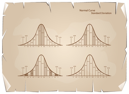 Business and Marketing Concepts, Illustration Collection of 4 Gaussian Bell Curve or Normal Distribution Curve on Old Antique Vintage Grunge Paper Texture Background.のイラスト素材
