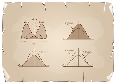 Business and Marketing Concepts, Collection of Positive and Negative Distribution Curve or Normal Distribution and Not Normal Distribution Curve on Old Antique Vintage Grunge Paper Texture Background.のイラスト素材
