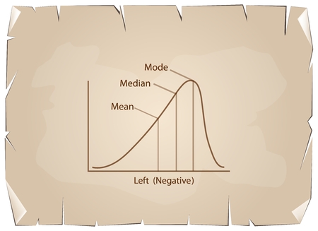 Business and Marketing Concepts, Illustration of Negative Distribution Curve or Not Normal Distribution Curve on Old Antique Vintage Grunge Paper Texture Background.のイラスト素材