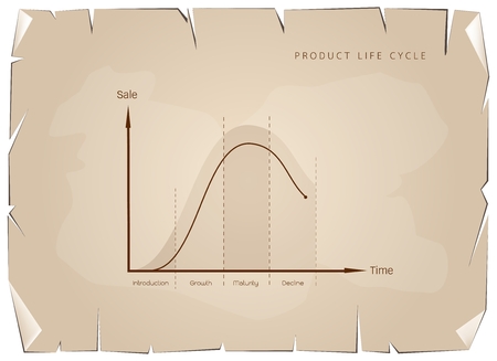 Business and Marketing Concepts, 4 Stage of Product Life Cycle Graph on Old Antique Vintage Grunge Paper Texture Background.のイラスト素材
