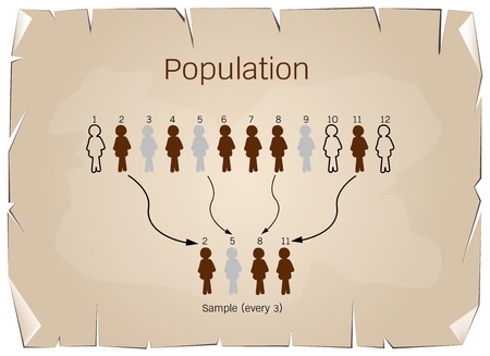 Business and Marketing or Social Research Process, The Process of Selecting of Elements From Target Population to Conduct A Survey on Old Antique Vintage Grunge Paper Texture Background.のイラスト素材