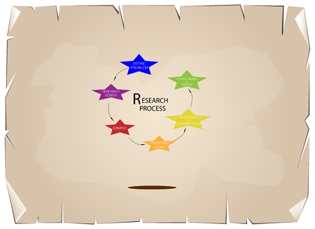 Star Shape Charts of Business and Marketing or Social Research Process in Qualitative and Quantitative Measurement on Old Antique Vintage Grunge Paper Texture Background.のイラスト素材