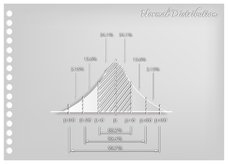 Business and Marketing Concepts, Illustration Paper Art Craft of Standard Deviation Diagram, Gaussian Bell or Normal Distribution Curve Used in The Natural Sciences, Social Sciences and Business.のイラスト素材