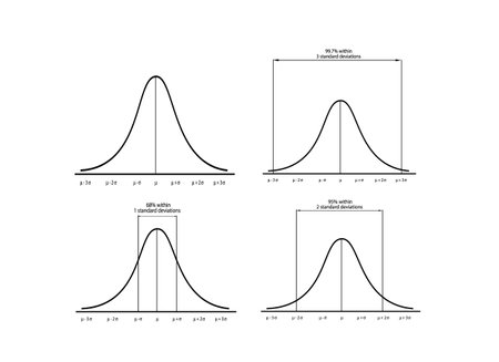Business and Marketing Concepts, Illustration Set of 4 Gaussian Bell or Normal Distribution Curve Isolated on White Background.のイラスト素材