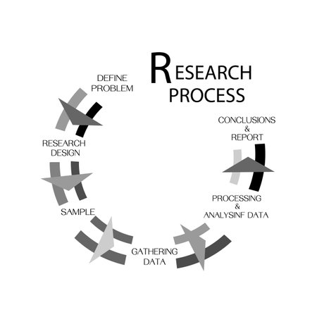 Business and Marketing or Research Process, Classification of Sampling Methods The Probability and Non-Probability Sampling in Qualitative Research.のイラスト素材