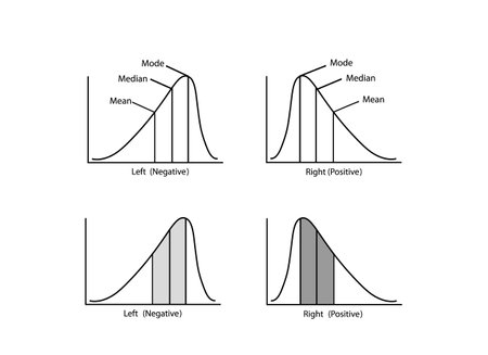 Business and Marketing Concepts, Collection of Positive and Negative Distribution or Normal Distribution Curve and Not Normal Distribution Curve Isolated on White Background.のイラスト素材