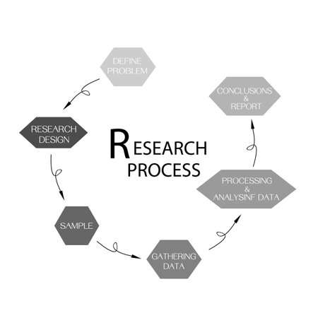 Business and Marketing or Social Research Process Methods in Qualitative and Quantitative Measurement Isolated on White Background.のイラスト素材