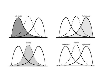Business and Marketing Concepts, Collection of Positive and Negative Distribution Curve or Normal Distribution and Not Normal Distribution Curve Isolated on White Background.のイラスト素材