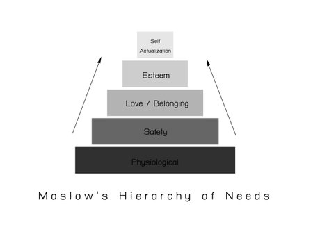 Social and Psychological Concepts, Illustration of Maslow Pyramid Chart with Five Levels Hierarchy of Needs in Human Motivation.のイラスト素材