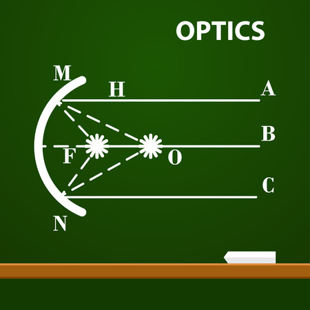 Infographic. Physics. Geometrical optics on chalkboard background. Vector illustrationのイラスト素材