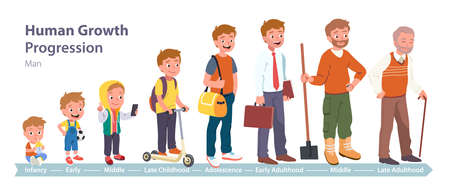Generations set from newborn child to old manのイラスト素材