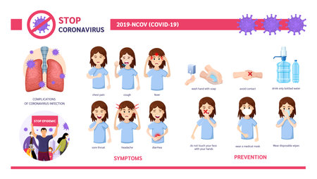 Coronavirus in China. Wuhan coronavirus 2019-nCoV. Covid-19 virus symptoms,precautions, prevention, infection complications infographics. Virus protection tips. Coronavirus spreading of the world vectorのイラスト素材