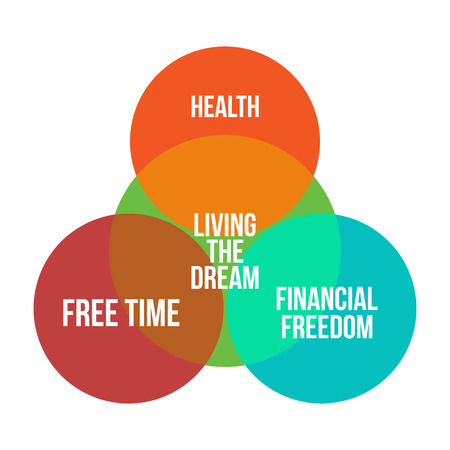 Living the dream infographics diagramm vector illustrationのイラスト素材