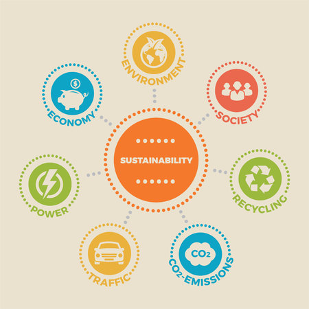 SUSTAINABILITY. Concept vector with icons and signsのイラスト素材