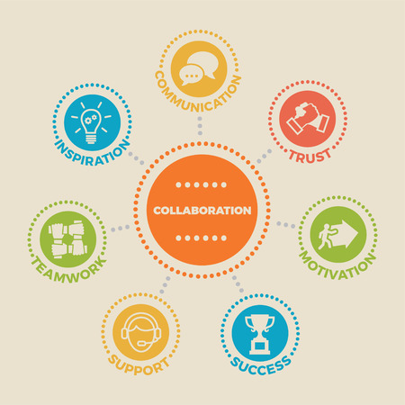 COLLABORATION. Concept vector with icons and signsのイラスト素材
