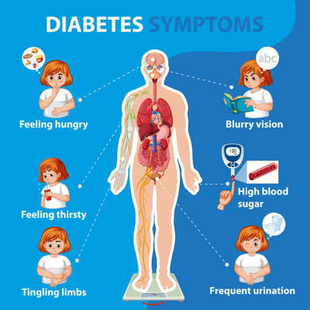 Diabetes Symptoms information infographic illustrationのイラスト素材
