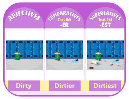 Comparative and Superlative Adjectives for word dirty illustrationのイラスト素材
