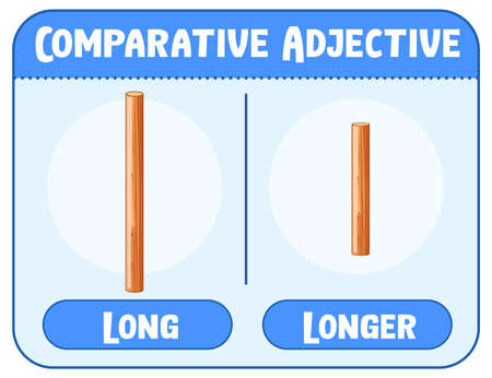 Comparative and Superlative Adjectives for word long illustrationのイラスト素材