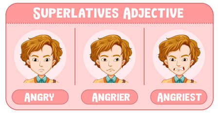 Superlatives Adjective for word angry illustrationのイラスト素材