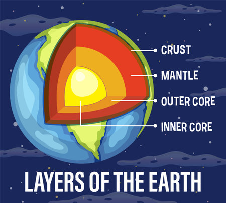 Layers of the Earth Lithosphere illustrationのイラスト素材