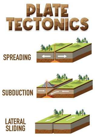 Three types of tectonic boundaries illustrationのイラスト素材