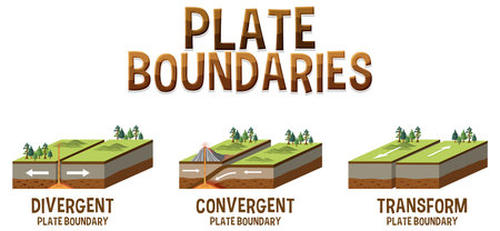 Three types of tectonic boundaries illustrationのイラスト素材