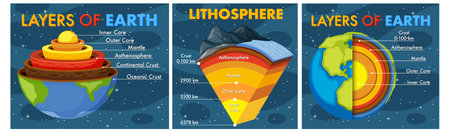 The layers of the earth concept illustrationのイラスト素材