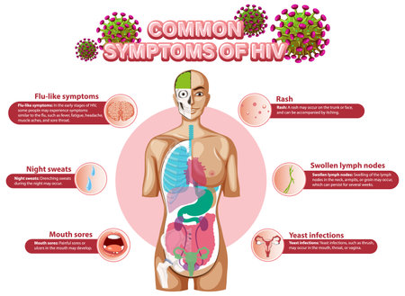 Informative poster of common symptoms of HIV illustrationのイラスト素材