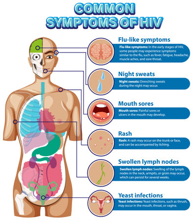 Informative poster of common symptoms of HIV illustrationのイラスト素材