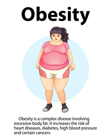 Illustration depicting the various diseases and sicknesses associated with being overweightのイラスト素材