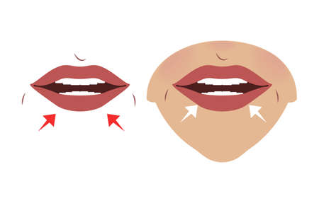 Exercises for the expression muscles around the lips and mouth. Relaxation and workout of muscles. vector illustrationのイラスト素材