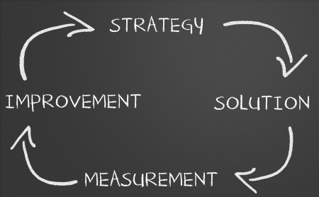 Business strategy improvement diagram on a chalkboardの写真素材