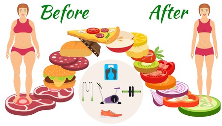 Infographic weight loss. The transition from the harmful food to healthy and sports activitiesのイラスト素材