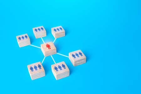 Team Leader focuses all connections on himself. Leadership skills, complete control. Distribution of...