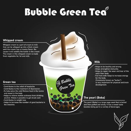 Infographic Ingredients of Green tea bubble (Boba).  Bubble milk tea ads with delicious tapioca. Can be used as information In your cafe Or used to make hanging pictures Store decoration. Vector.のイラスト素材