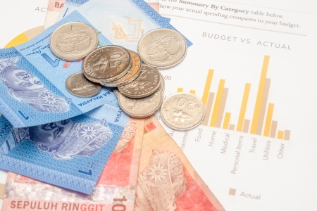 Personal Monthly Budget, Malaysia Ringgit Edition