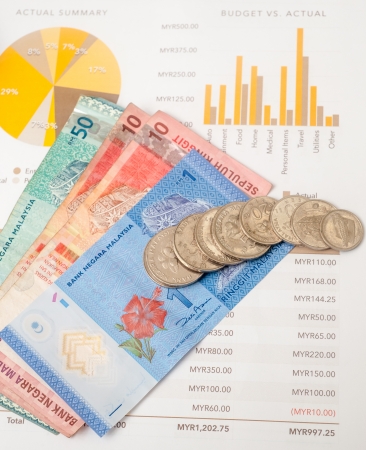 Personal Monthly Budget, Malaysia Ringgit Editionの写真素材