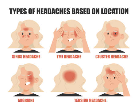 Types of headache based on location vector isolated. Pain in different areas of head. Migraine, sinus, cluster, tmj or tension headache. Woman suffering from pain.のイラスト素材