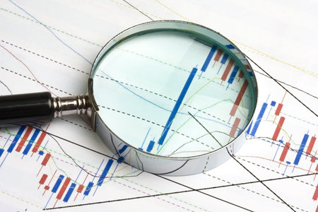 Analyzing the stock market