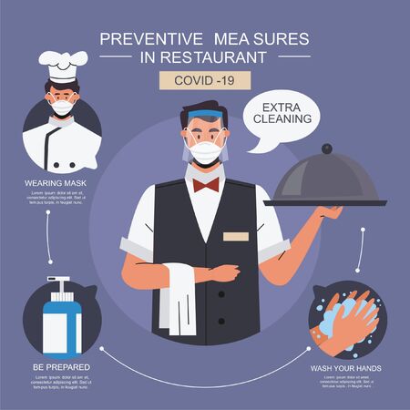 COVID-19 Safety food concept. Waiter and waitress wearing hygiene hands gloved and face mask,holding tray of fast foods. Idea for safety fast food during COVID-19 outbreak, quarantine and prevention.のイラスト素材