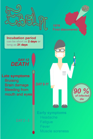 Ebola virus infographicのイラスト素材