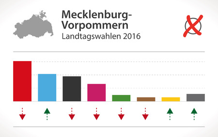 Mecklenburg-Vorpommern Election of German Landtag 2016のイラスト素材