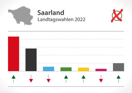 Saarland Election of German Landtag result 2022 illustrationの写真素材